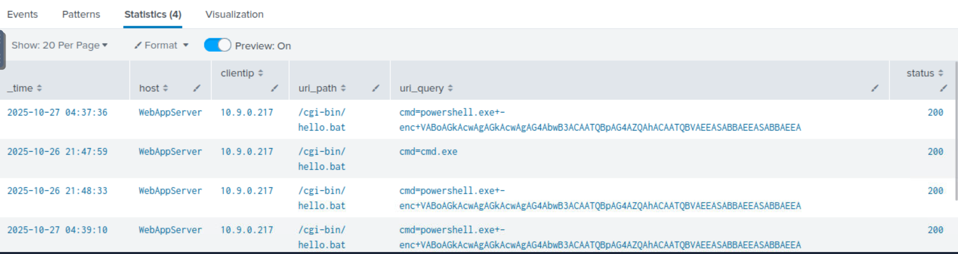 Splunk results showing suspicious requests