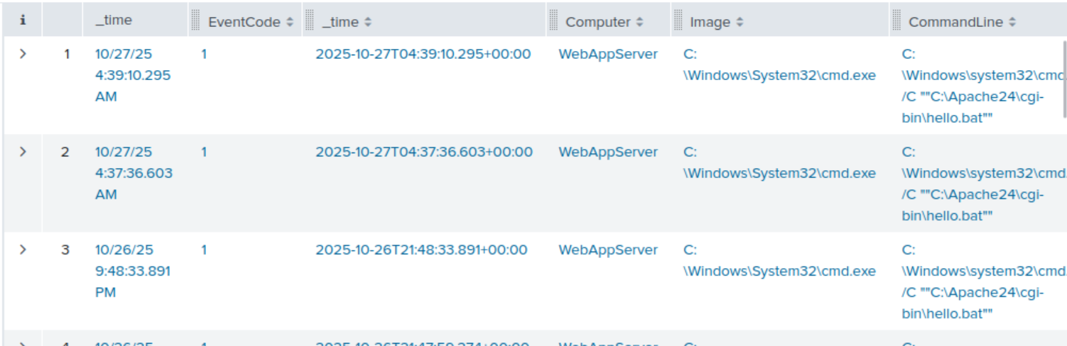 Splunk results showing suspicious requests
