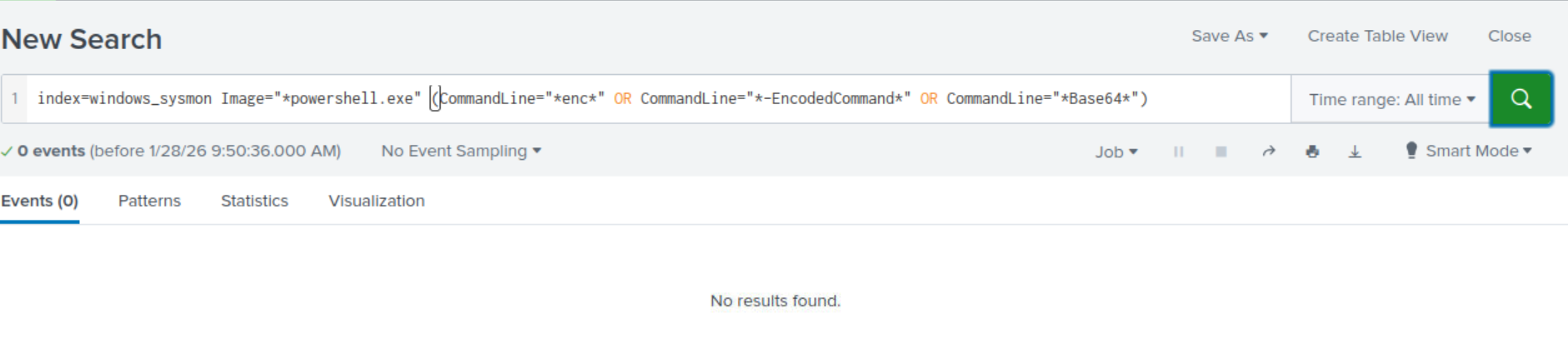 Splunk results showing suspicious requests